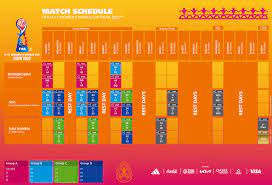 Fifa U17 Women S World Cup 2022 Fixtures gambar png