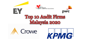 An audit is the inspection of the overall workings of the business. Top 10 Audit Firms Malaysia 2020 Yh Tan Associates Plt