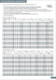 Siemens Contactor Selection Chart Prosvsgijoes Org
