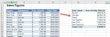 a pivot table in excel google sheets