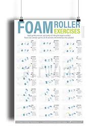 Fitwirr Foam Roller Exercise Poster Now Laminated Foam Rolling Chart Shows How To Foam Roll Specific Muscles To Release Trigger Point Foam Roller