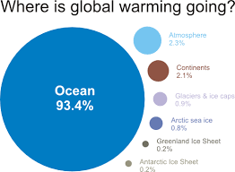 Pratt Biology    Blog  Assignment on Carbon Emissions and Global     