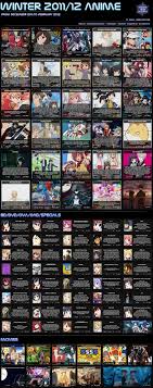 If you enjoyed this video the be sure to. Anime Chart Winter 2013 Kamil