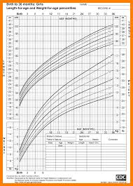 7 Baby Percentile Chart Time Table Chart