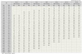 Hdpe Pipe Weight Chart Pe 63 Best Picture Of Chart