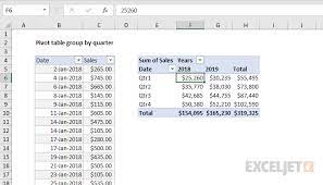 pivot table group by quarter exceljet