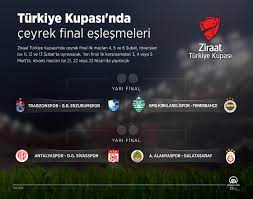 Ziraat Türkiye Kupası'nda kuralar çekildi