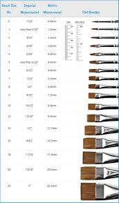 Watercolor Brush Size Chart Free Pdf
