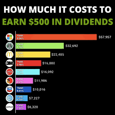 high dividend stocks to money morning