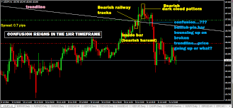 Best Forex Signals Trade Entry Tips Tricks Any Trader Can Use