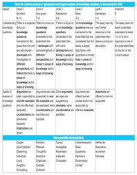 tok essay sample   best page   Theory of Knowledge Student