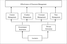 theoretical framework for clroom