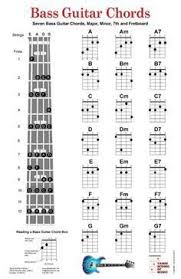 Pin By Michael Mcclain On Exercise Bass Guitar Chords
