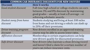 a guide to car insurance for new