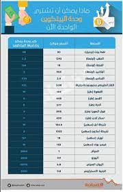 بيتكوين كم ريال سعودي