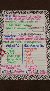 Mass Anchor Chart Magnetism Anchor Chart Education Science