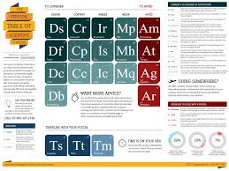 Other Resources Designing An Effective Research Poster Libguides