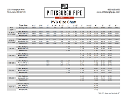 Pvc Pipe Chart Pittsburgh Pipe