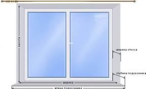 Saiz standard tingkap untuk rumah persendirian. Saiz Tetingkap Standard 314167 Info