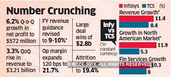 Infosys Infosys Steals A March Over Tcs In Q2 Revenue