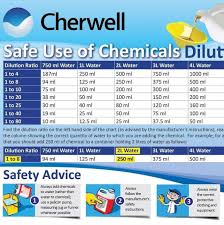 Uk Janitorial Hygiene And Cleaning Supplies Cherwell Online
