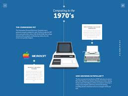 Chart A Visual History Of Computers Designtaxi Com