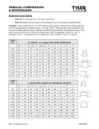 Tyler Rack Installation Manual