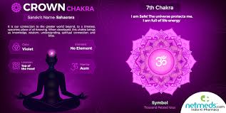 sahasrara crown chakra meaning