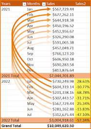 excel pivot table hacks