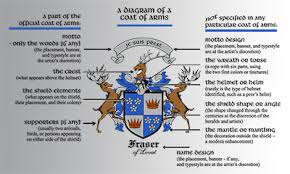 parts of a coat of arms