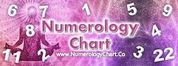 Numerology Chart Secrets Revealed Free Numerology Chart