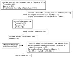 A Meta Analysis On The Diagnostic Performance Of 18f Fdg And