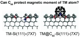 2,059 likes · 86 talking about this. The Shielding Effects Of A C60 Cage On The Magnetic Moments Of Transition Metal Atoms Inside The Corner Holes Of Si 111 7 7 Nanoscale X Mol