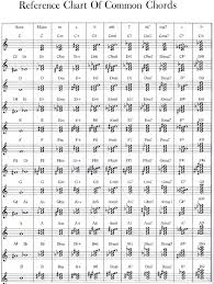 How To Read Chords On Sheet Music Adult Beginners Forum