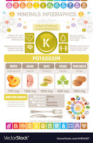 Pottasium Mineral Supplement Rich Food Icons