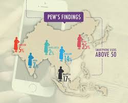 Malaysian has 22 millions of monthly active facebook users, with 91% of the users accessing via mobile. The Unconnected Senior Citizens Of Asia Telenor Group