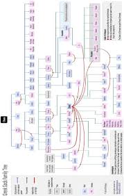 Family Tree For Greek Gods Download Scientific Diagram