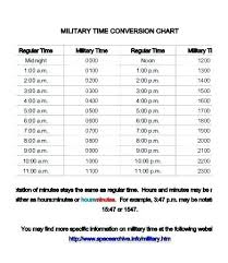 Detailed Adp Minutes To Decimal Converter Military Minutes