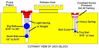 hydraulic jack repair near me