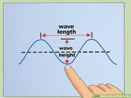 How To Read Tide Tables 13 Steps With Pictures Wikihow