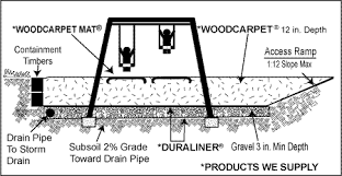 woodcarpet playground equipment for