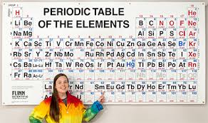 periodic table of the elements giant
