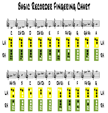 Recorder Fingering Chart Mrs Floyds Music Room
