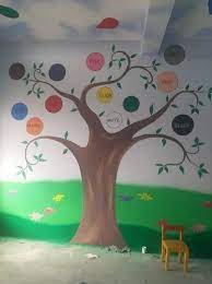 Matte Acrylic Preschool Classroom Wall