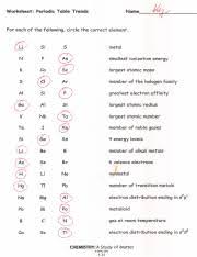 chem2016 periodic trends worksheet