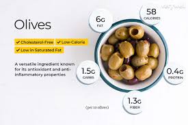 olive nutrition facts and health benefits