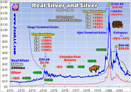 Real Silver Highs 4