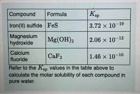compound formula iron ii sulfide fes