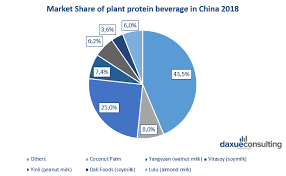 Dairy Products China The Worlds Largest Dairy Market By 2022