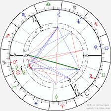 Tippi Hedren Birth Chart Horoscope Date Of Birth Astro